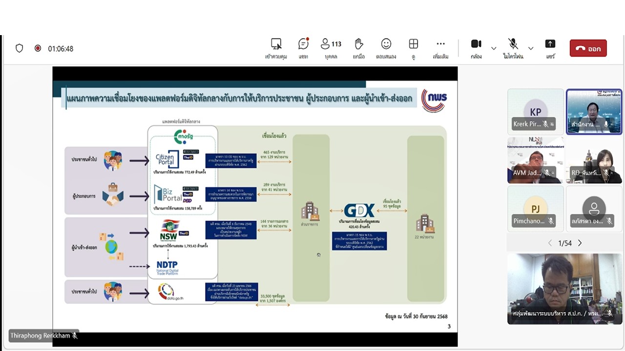 title - เข้าร่วมประชุมแสดงความคิดเห็น และรับฟังความคิดเห็นต่อ (ร่าง) มาตรฐานสำนักงานพัฒนารัฐบาลดิจิทัล (องค์การมหาชน) (มสพร.) ด้านมาตรฐานบริการดิจิทัลภาครัฐ ผ่านสื่ออิเล็กทรอนิกส์ (ประชุมผ่านระบบออนไลน์ Microsoft Teams) สำนักงานพัฒนารัฐบาลดิจิทัล (องค์การมหาชน)&nbsp;DGA